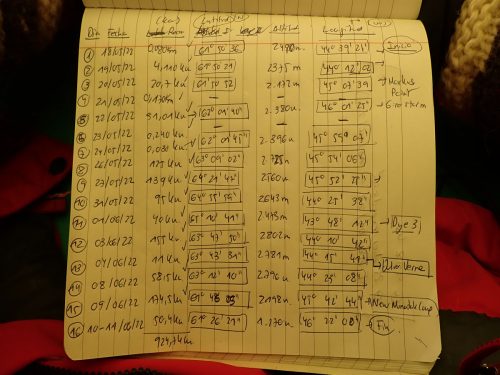 Ramon Larramendi 2022-SOS-ARCTIC-– Expedition -Greenland-South-Dome-Circumnavigat P6121241